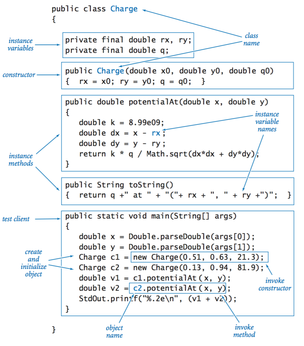 How to เขียน Java spring boot ให้ได้ภายใน 30 นาที | by samark ...