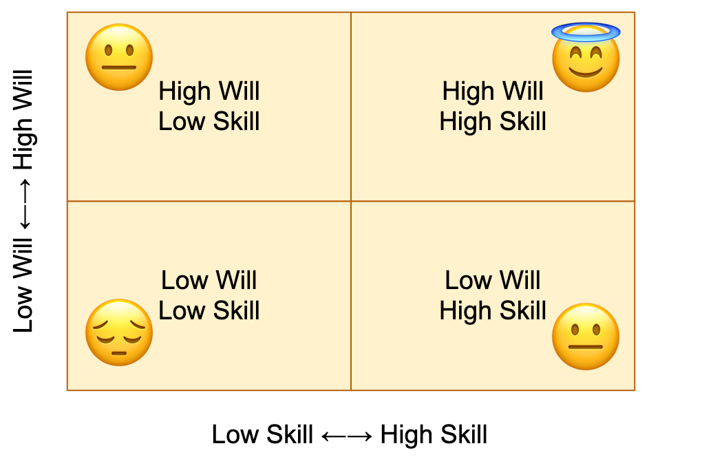 Skill Issue / Simply a Difference in Skill