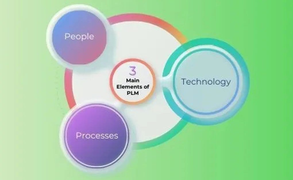 Apparel Product Lifecycle Management Software: A Smarter Way to Design with A2000
