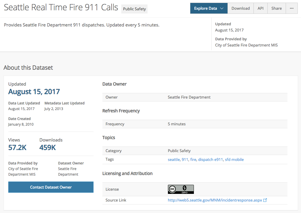 Using Metadata Standards at the City of Seattle | by Nina P. Showell ...