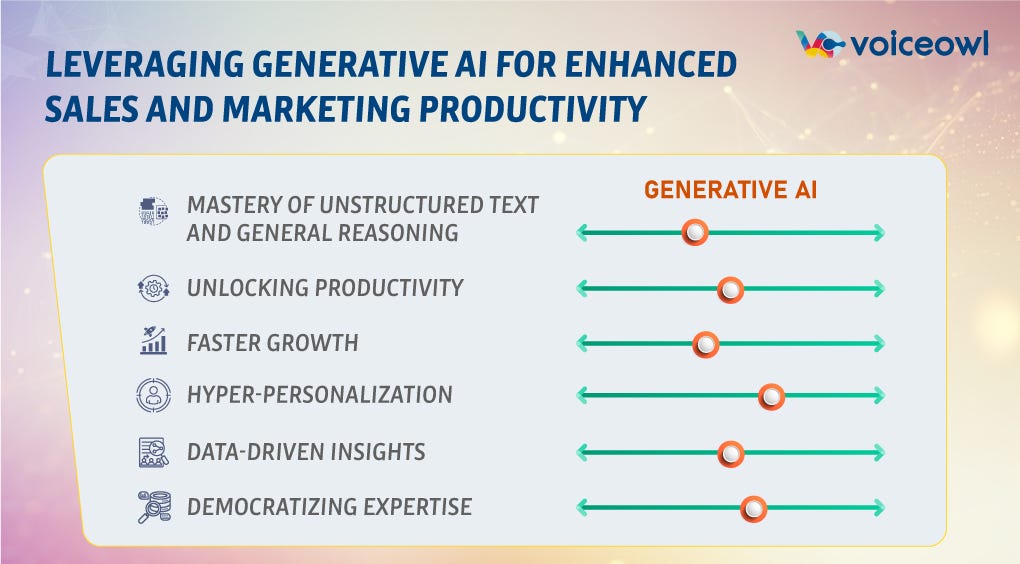 Leveraging Generative AI for Enhanced Sales and Marketing Productivity ...