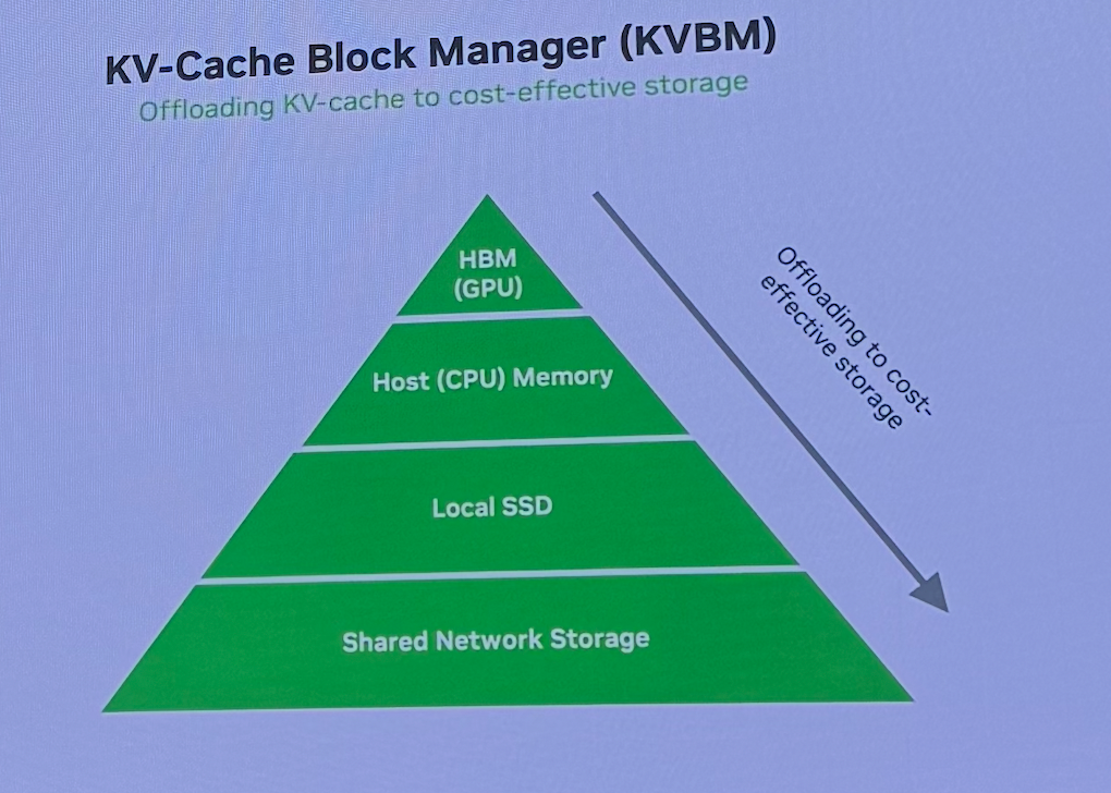 Picture of a slide taken at the conference