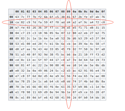 AES Encryption 256 Bit. The encryption standard to rule them… | by Cory  Maklin | Towards Data Science