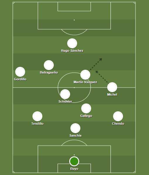 What is Real Madrid's optimal starting XI for 2019-2020?