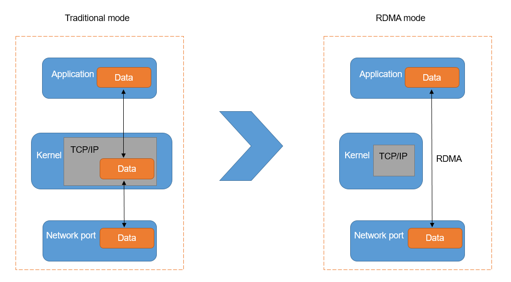 RoCE Network for AI Inference and Cloud Scenarios