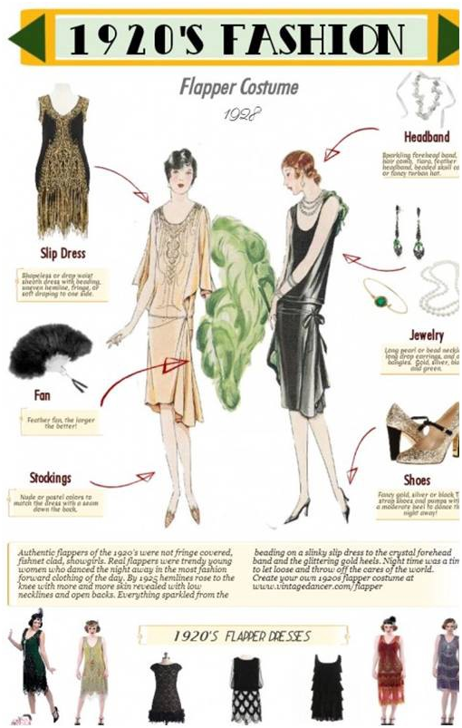 Dresses that ruled the 1920's. 1-Chanel's Little Black Dress, by Smruti  Gupta