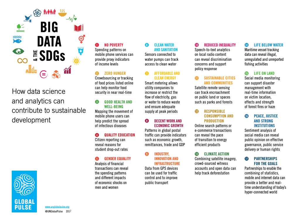 What is this “AI for Social Good”? by Eirini Malliaraki Medium