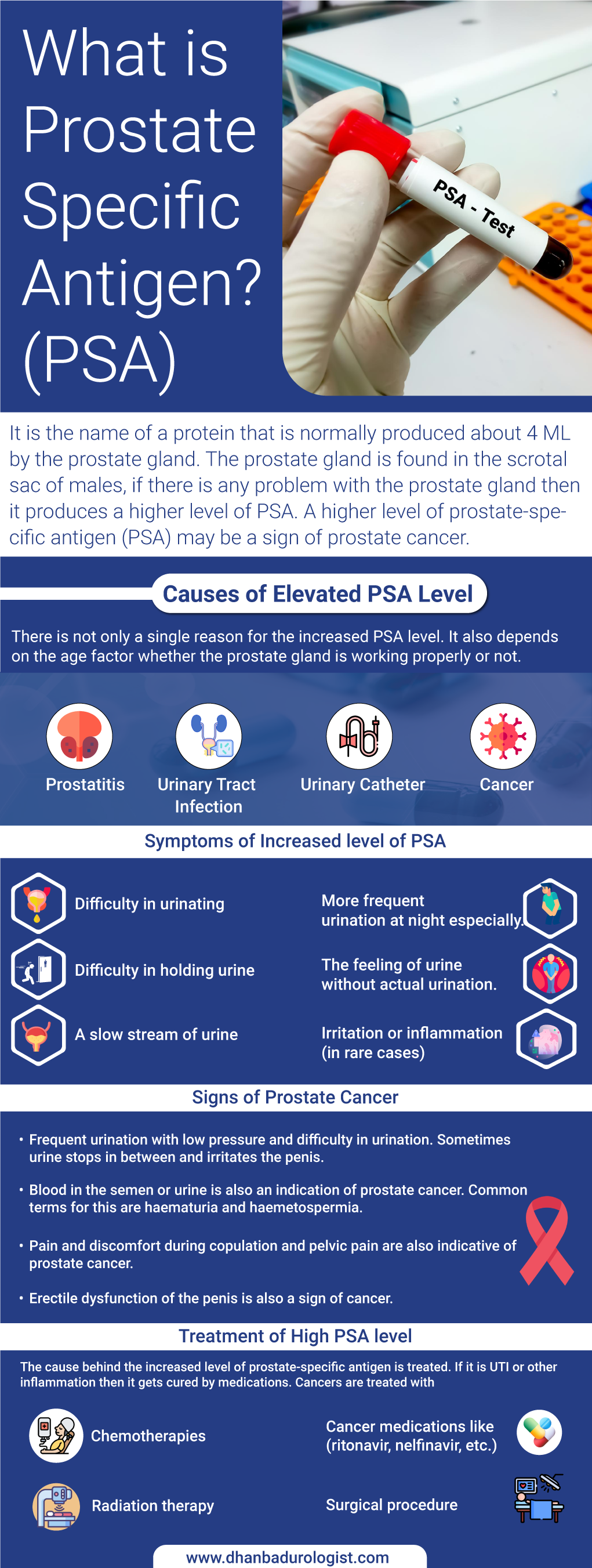 Understanding High PSA Levels What It Means For Your Health By Understanding High PSA Levels What It Means For Your Health By