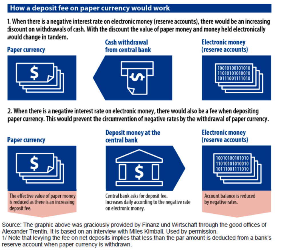 Negative interest rates: At the cusp….. | by Vicky Sajnani | Medium