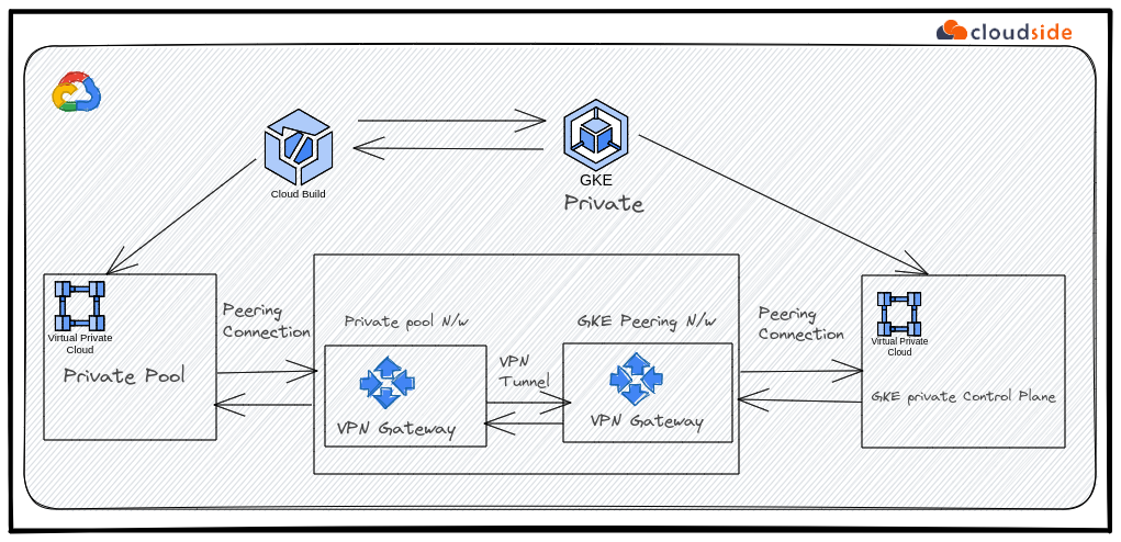 Flyte School: Deploy Flyte on GCP: A Live Walkthrough