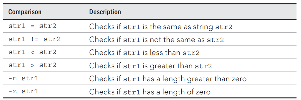 Linux Programming: test command with string comparisons | by Joshua U |  Medium