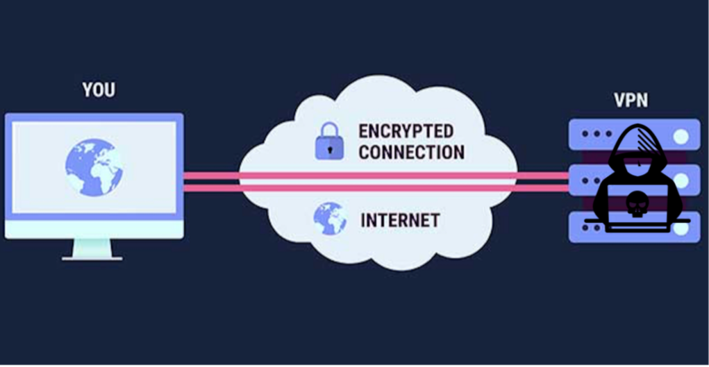 How is it connected with. How is it connected with