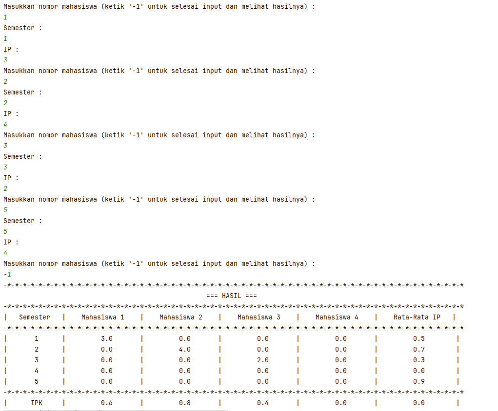 Java Array. Exercise | by Fakhri_Fauriza | Mar, 2024 | Medium