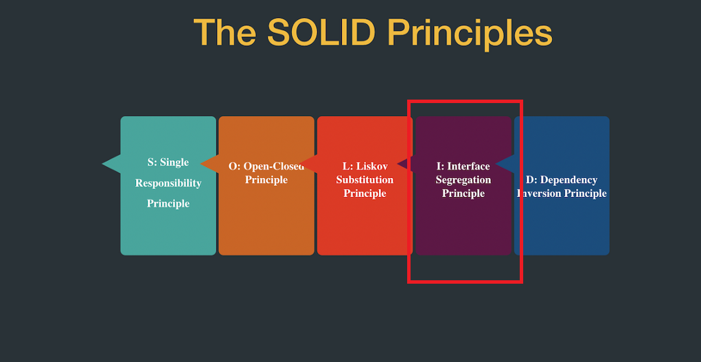 Os Princípios do SOLID — ISP Princípio de segregação da interface | by ...