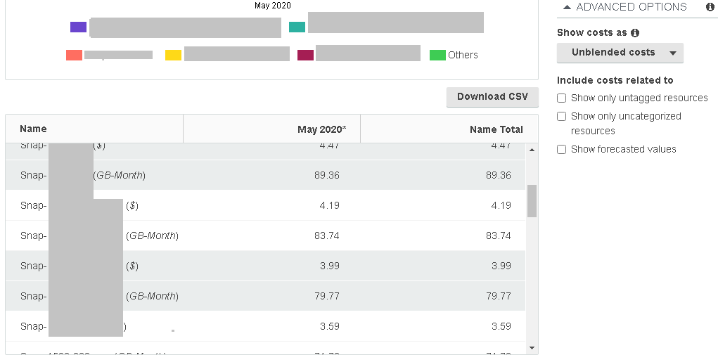 Aws Ec2 Instance Getting the snapshot size and outbound