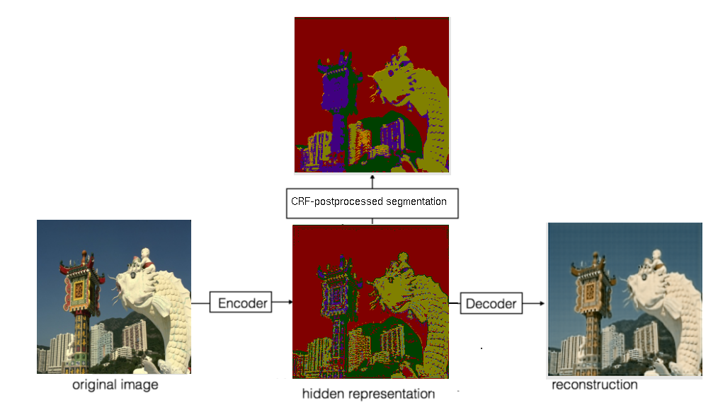 Dark Souls Map Viewer