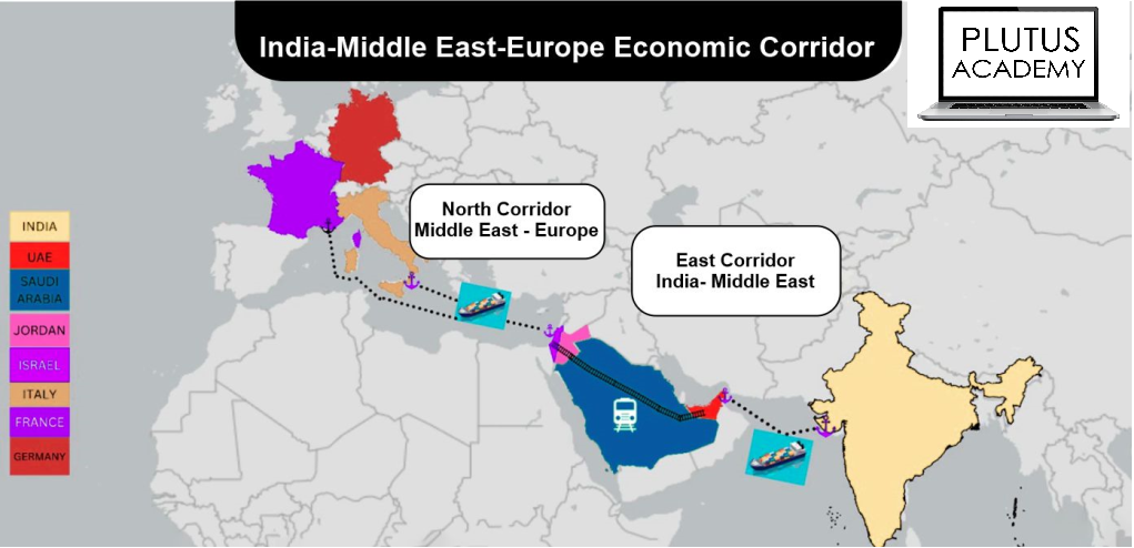 India-Middle East-Europe Economic Corridor | by Plutus Academy | Medium