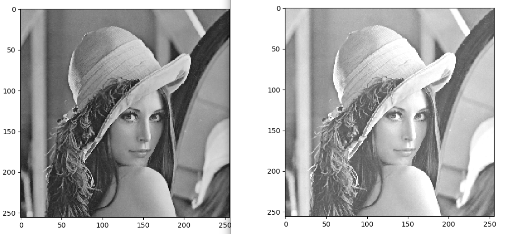 Point Operations in Image Processing with skimage-Python | by Mathanraj ...