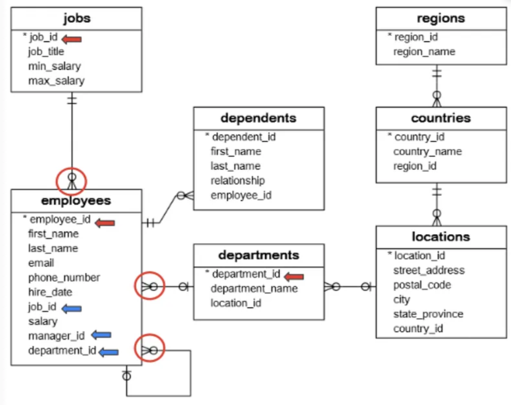 Step by Step: Relational vs Non-Relations / Primary Key vs Foreign Key ...