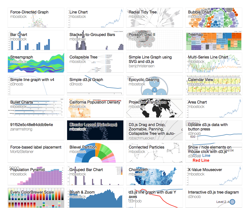 How (and why) to use D3 with React | by Dan Scanlon | HackerNoon.com ...