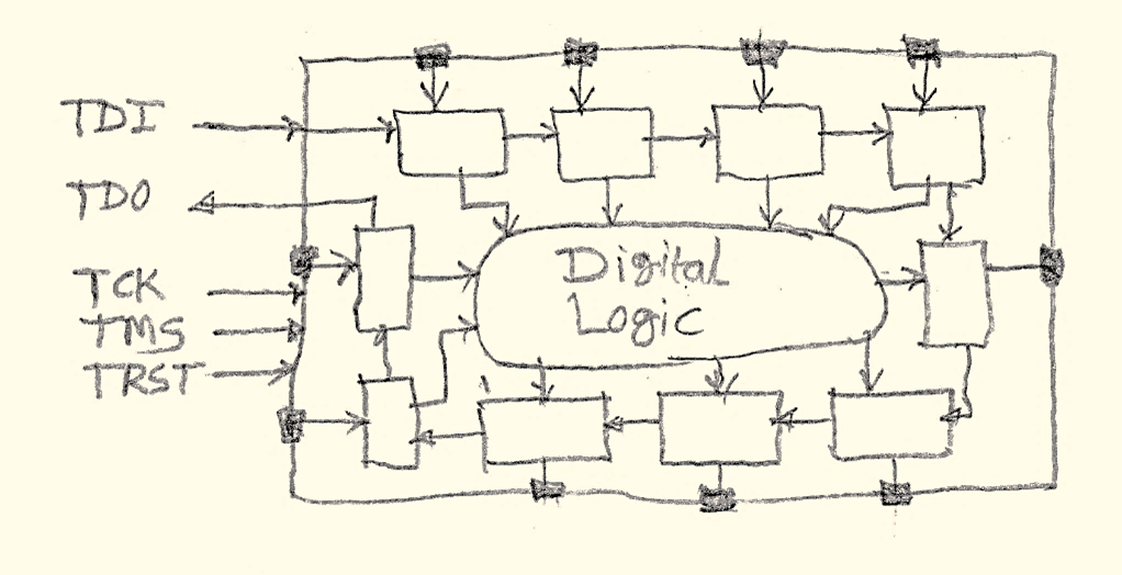 BSDL and Its Importance