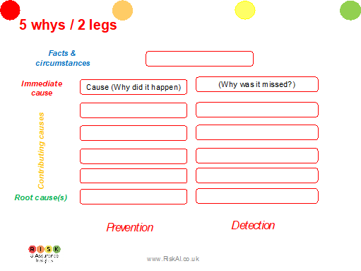 Titanic 5 Whys