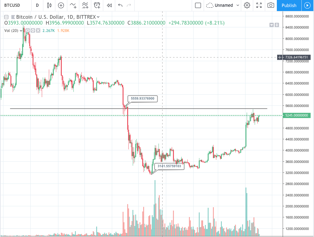 XRP Is Not Moving Up Many People Are Asking About Why XRP Is By Mr xrp-is-not-moving-up-many-people-are-asking-about-why-xrp-is-by-mr