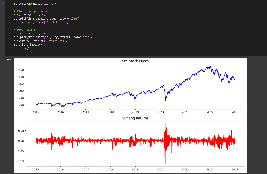 Applying Chaos Theory to Financial Markets: A Python Perspective | by ...