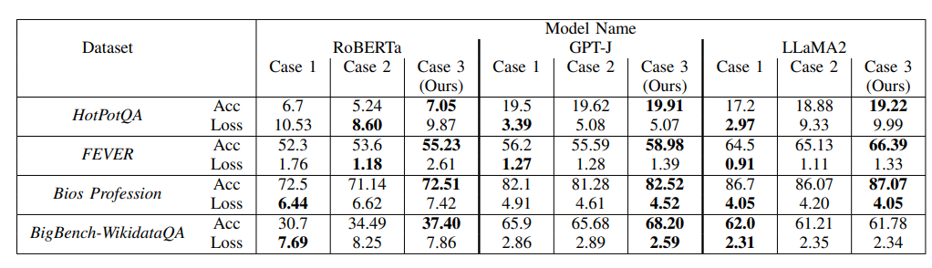 Tab.2 Performance of stand-alone and hybrid methods for LLM compression and reasoning.