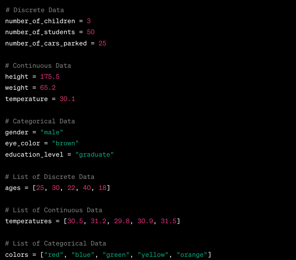 Understanding Different Data Types and Performing Univariate Analysis ...
