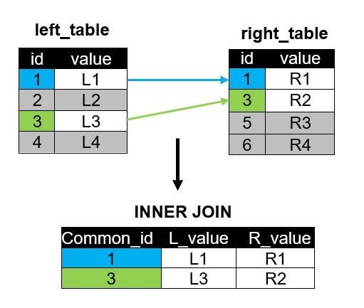 Types of SQL Joins: Inner, Left, Right, and Full – Machine