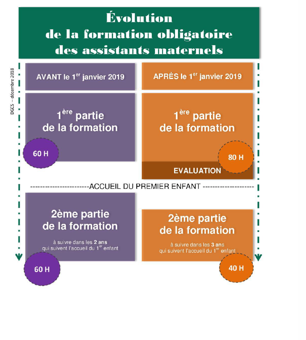 LA NOUVELLE FORMATION DES ASSISTANTS MATERNELS by Ufnafaam Articles