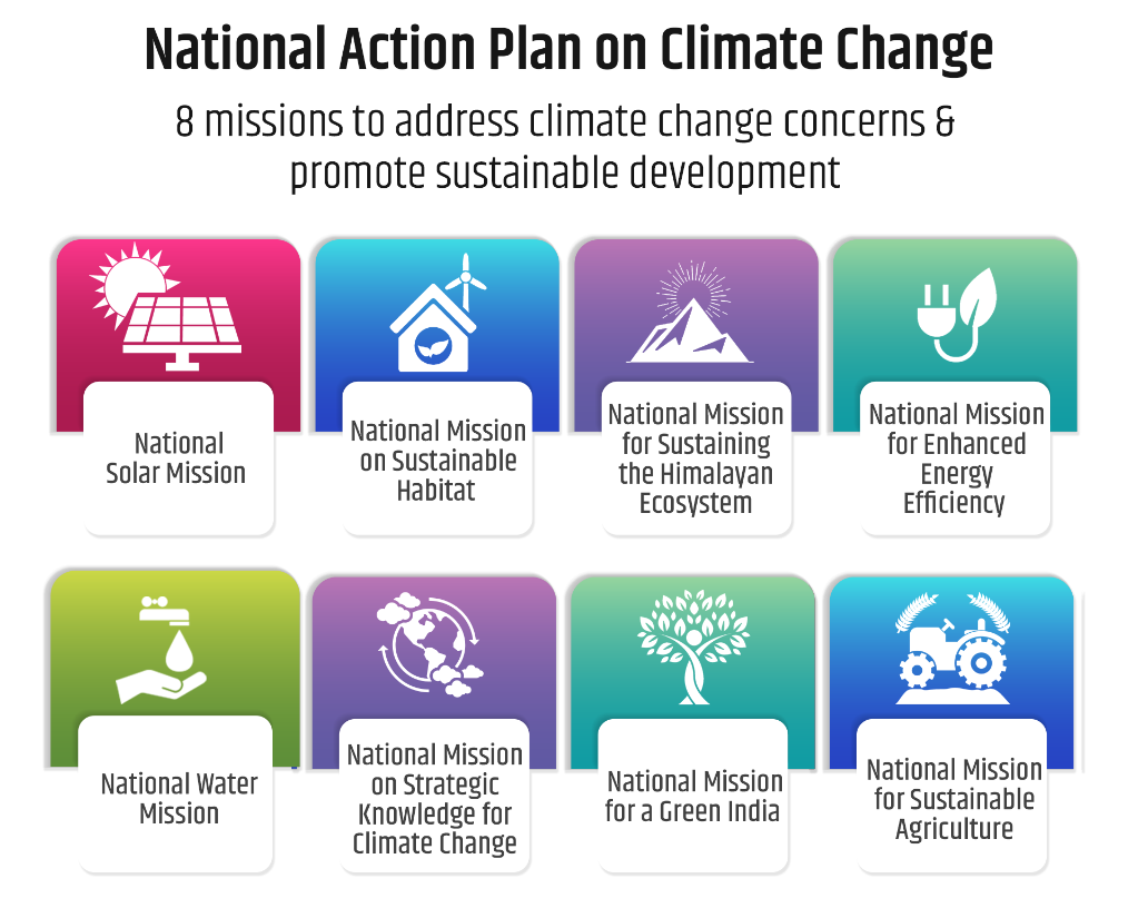 India and Climate Action The National Action Plan On Climate Change