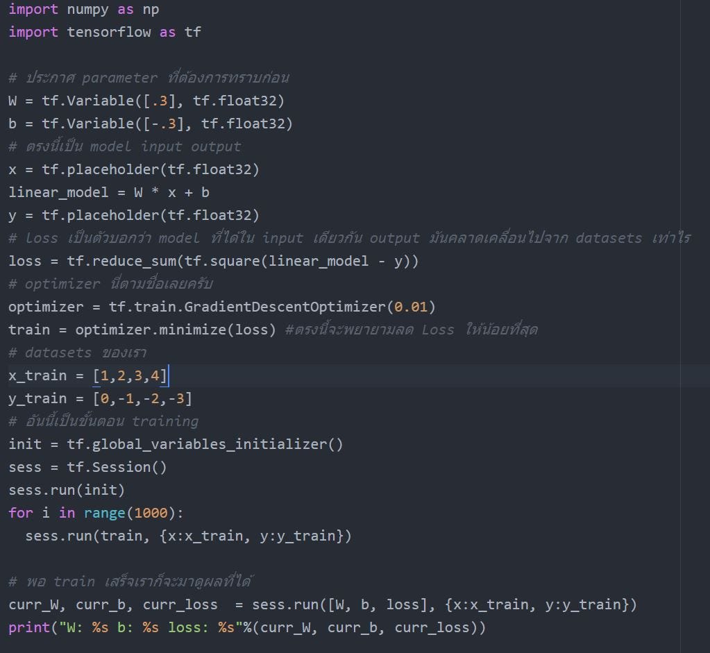 ลองใช้ Tensorflow ทำ Linear Regression | by Nonthakon Jitchiranant | Medium