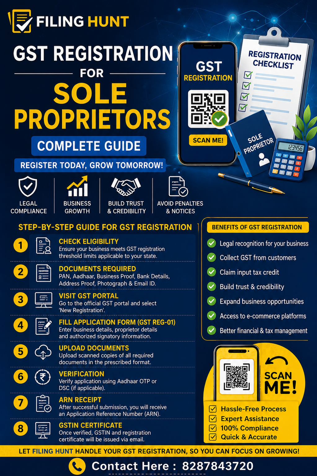 GST Registration for Sole Proprietors: Complete Guide