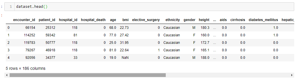 HOW TO PROCESS A CLASSIFICATION DATA IN PYTHON MACHINE LEARNING | by ...