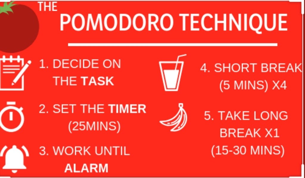 The Pomodoro technique: What it is and how it works