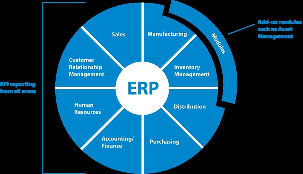 What is ERP roleplay?. ERP Roleplay is an innovative and… by Masudul