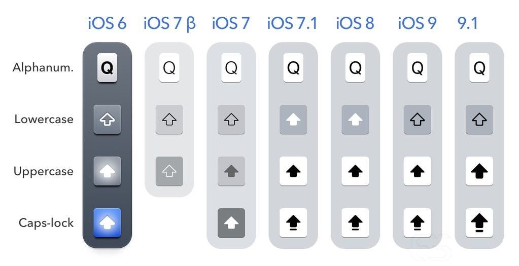 How Can Apple Fix Its Shift Key Problem Once and for All by
