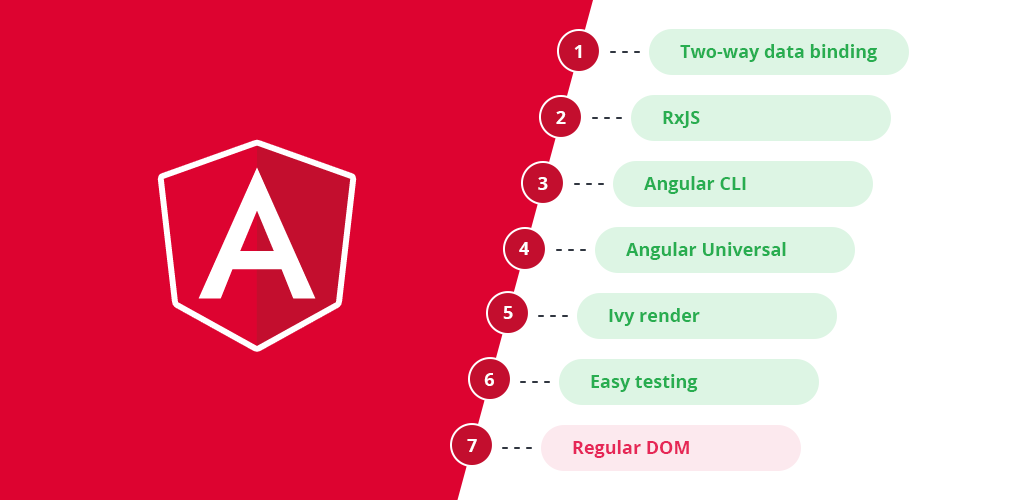 Angular tricks to become a pro. Below you can find some useful tools… | by  Alberto García Ibáñez | Medium