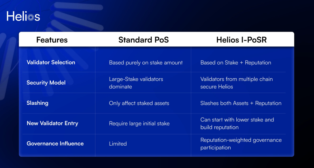 🚀 Helios: Ushering a New Era of Layer 1 Blockchain in Web3