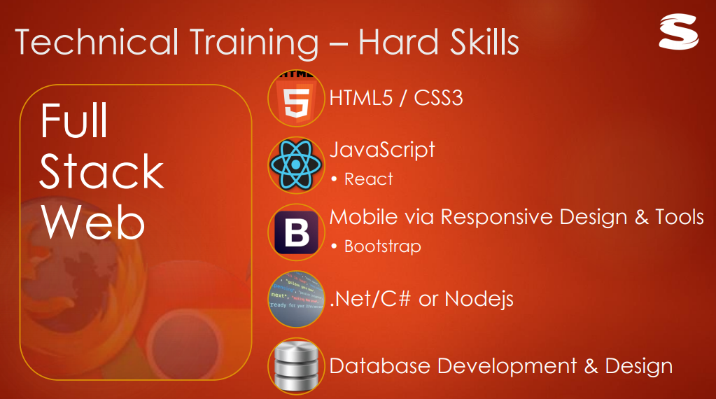 You Want To Learn Full Stack Web Development Principals | by Liliana ...