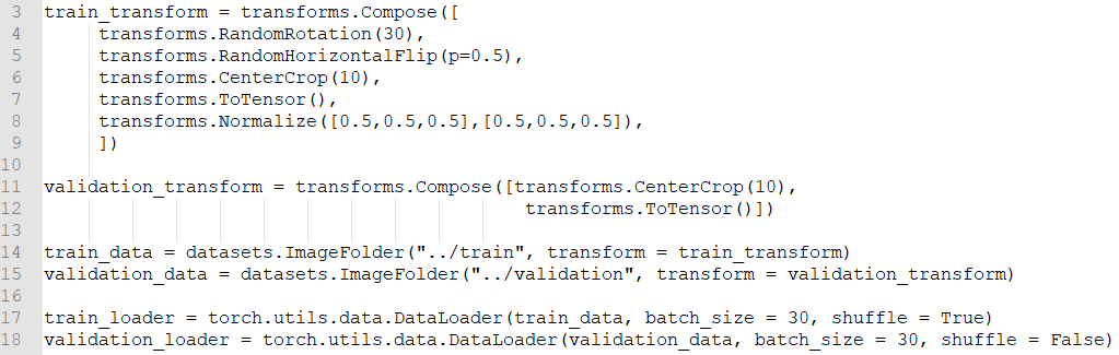 Adding custom made Images using Data Loaders for Transfer Learning In ...