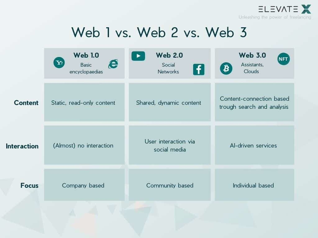 Building a Complete Web3 Cognitive Framework: From Fundamentals to Future Building a Complete Web3 Cognitive Framework: From Fundamentals to Future