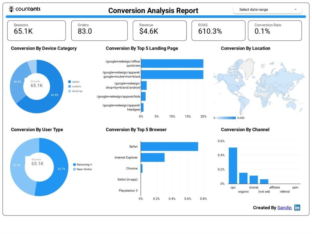 Business Benefits of CrossDomain Tracking Using Google Analytics by
