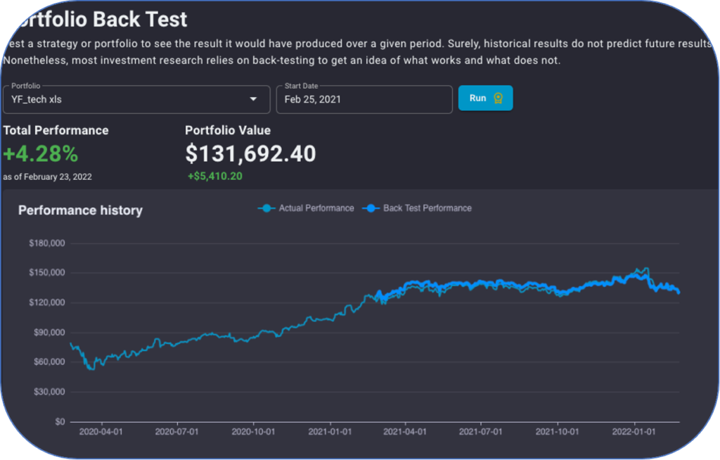 Why should I use Portfolio Visualizer? ZIGGMA Medium