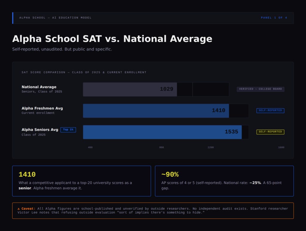 This Private School Replaced Six Hours of Class With Two Hours of AI.