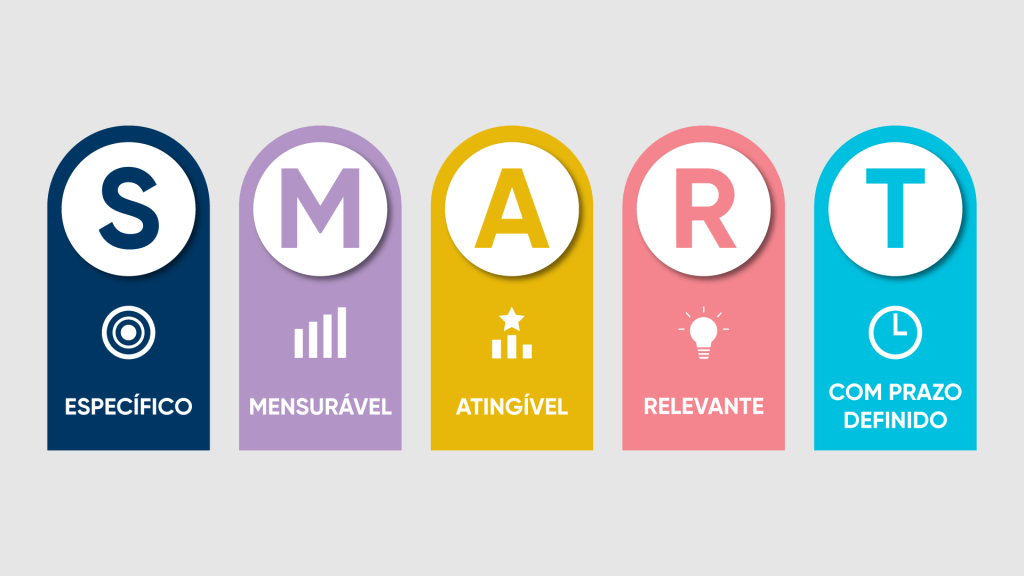 Como Transformar Objetivos em Realidade com Metas SMART