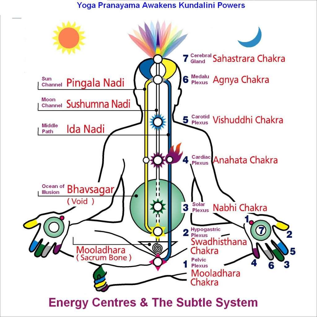 Quick Energy with Kundalini - WaySpa