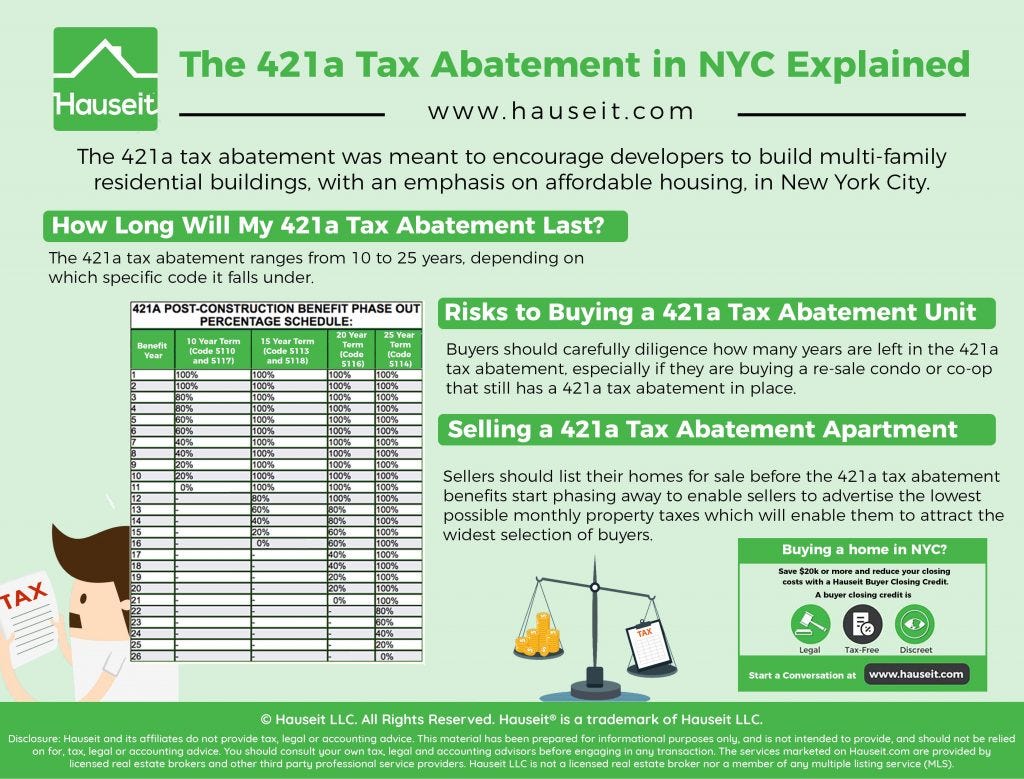 Everything You Need to Know About NYC’s 421a Tax Program by Hauseit